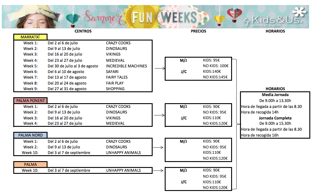 FUN WEEK SUMMER KIDS MALLORCA